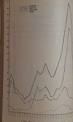 A Magyar Numizmatikai Társulat évkönyve 1977 - Image 3